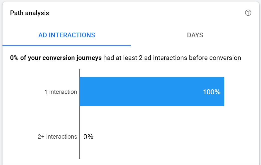 conversion journey path with 1 interaction