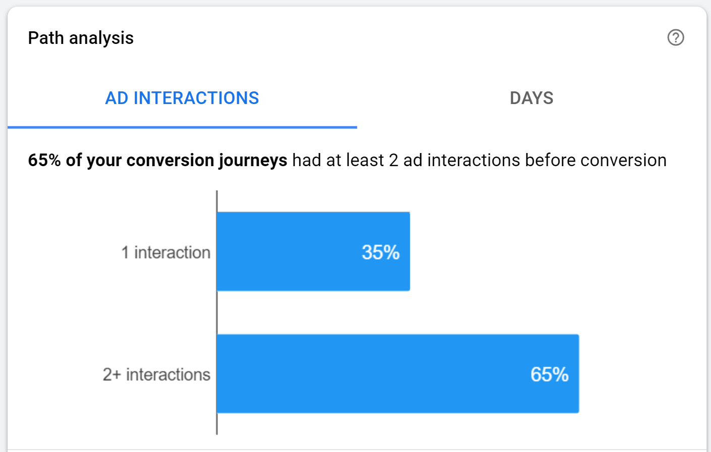 conversion journey path with multiple interactions