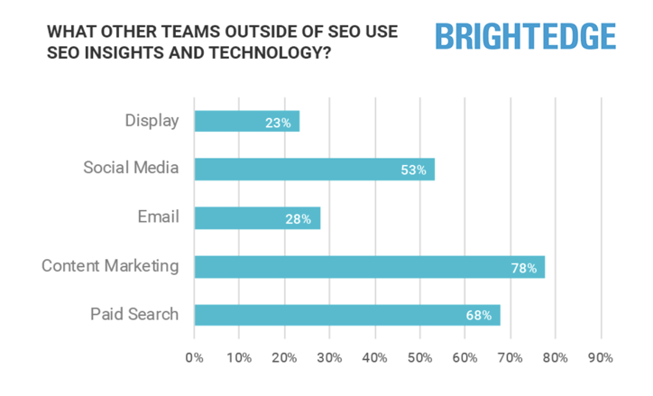 Enterprise SEO in 2021: The Importance of Insights &#038; Value of Action