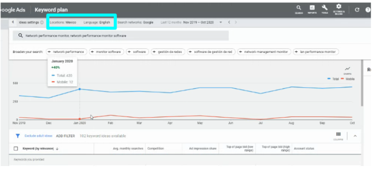 Targeting Mexican consumers with English browser in PPC