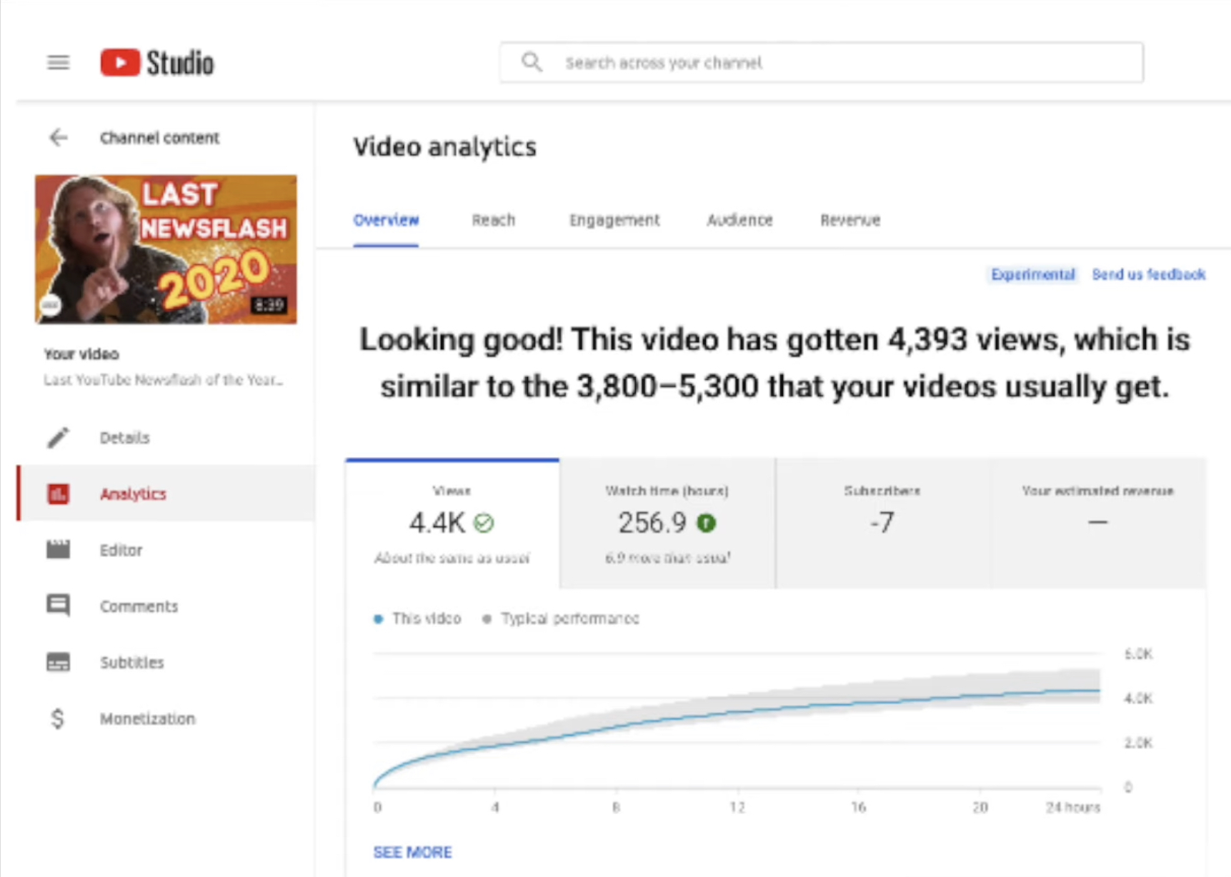 YouTube Analytics Adds ‘First 24 Hours’ Metric