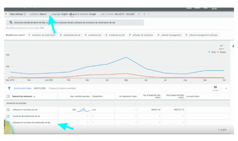 Keyword variations in Spanish PPC - example