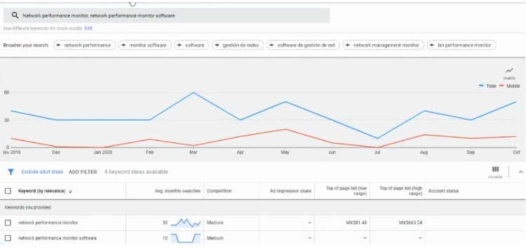 Targeting a customer in Mexico with PPC.