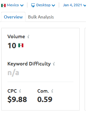 Compare your Google Ads KPIs across countries.