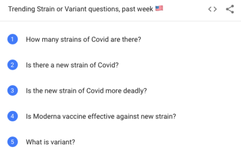 COVID strain queries