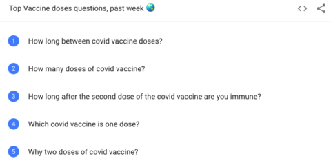 Vaccine queries
