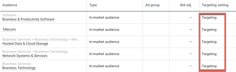 In Google Ads, Targeting means your ads will show only to those Audiences.