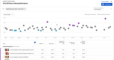 YouTube Rolls Out New Video Comparison Tools for Creators