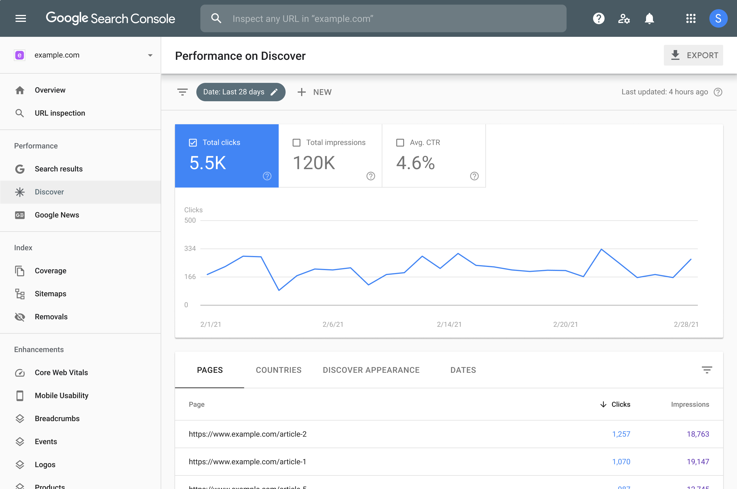 Google Search Console Updates Discover Report With Chrome Data
