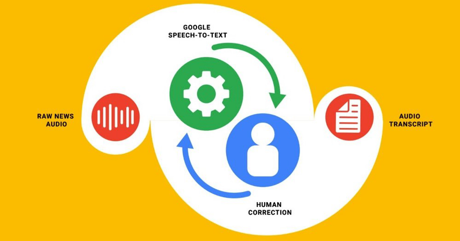 Google Audio Search – Will it Ever Be Possible?