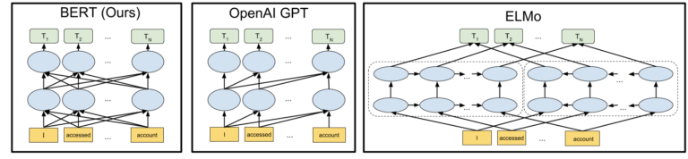 BERT - machine learning