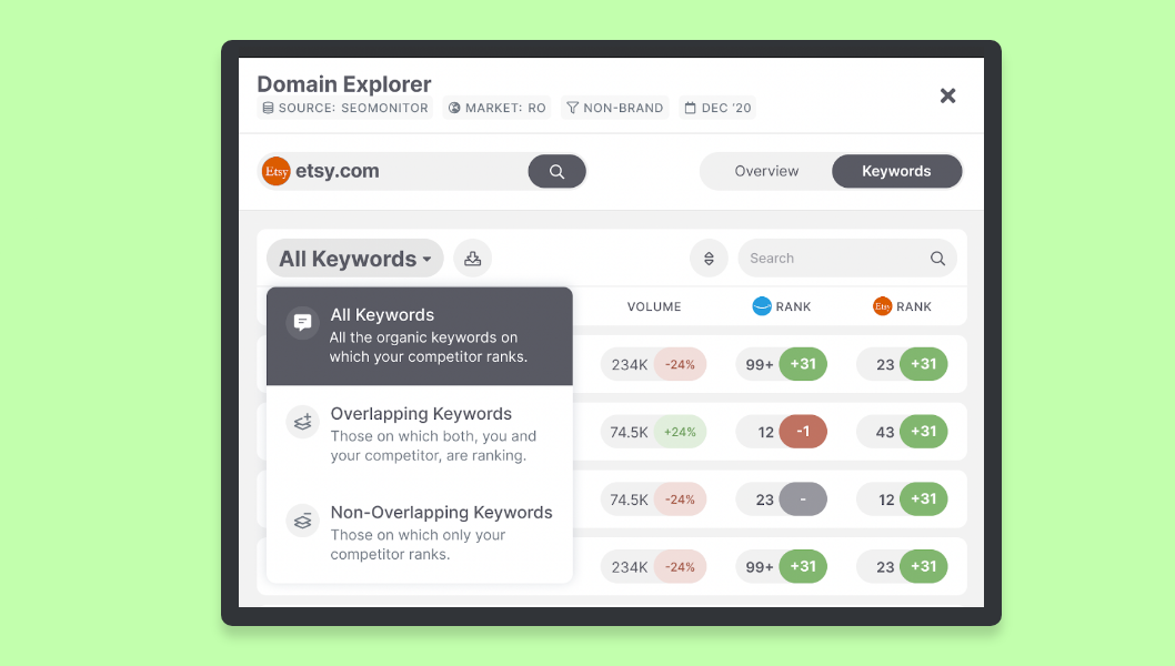 How to Show the Business Value of Your SEO Proposal