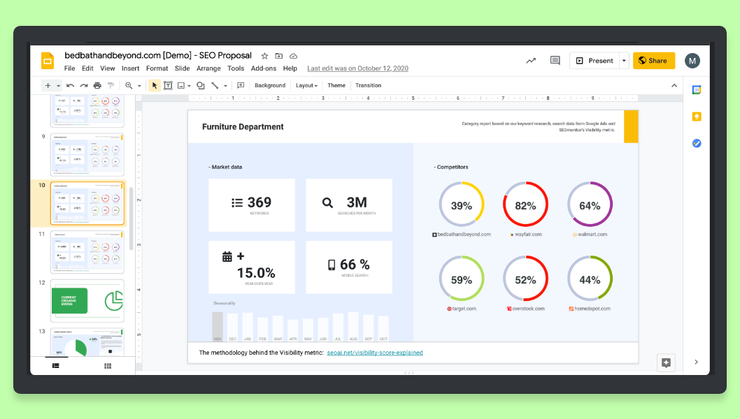 How to Show the Business Value of Your SEO Proposal