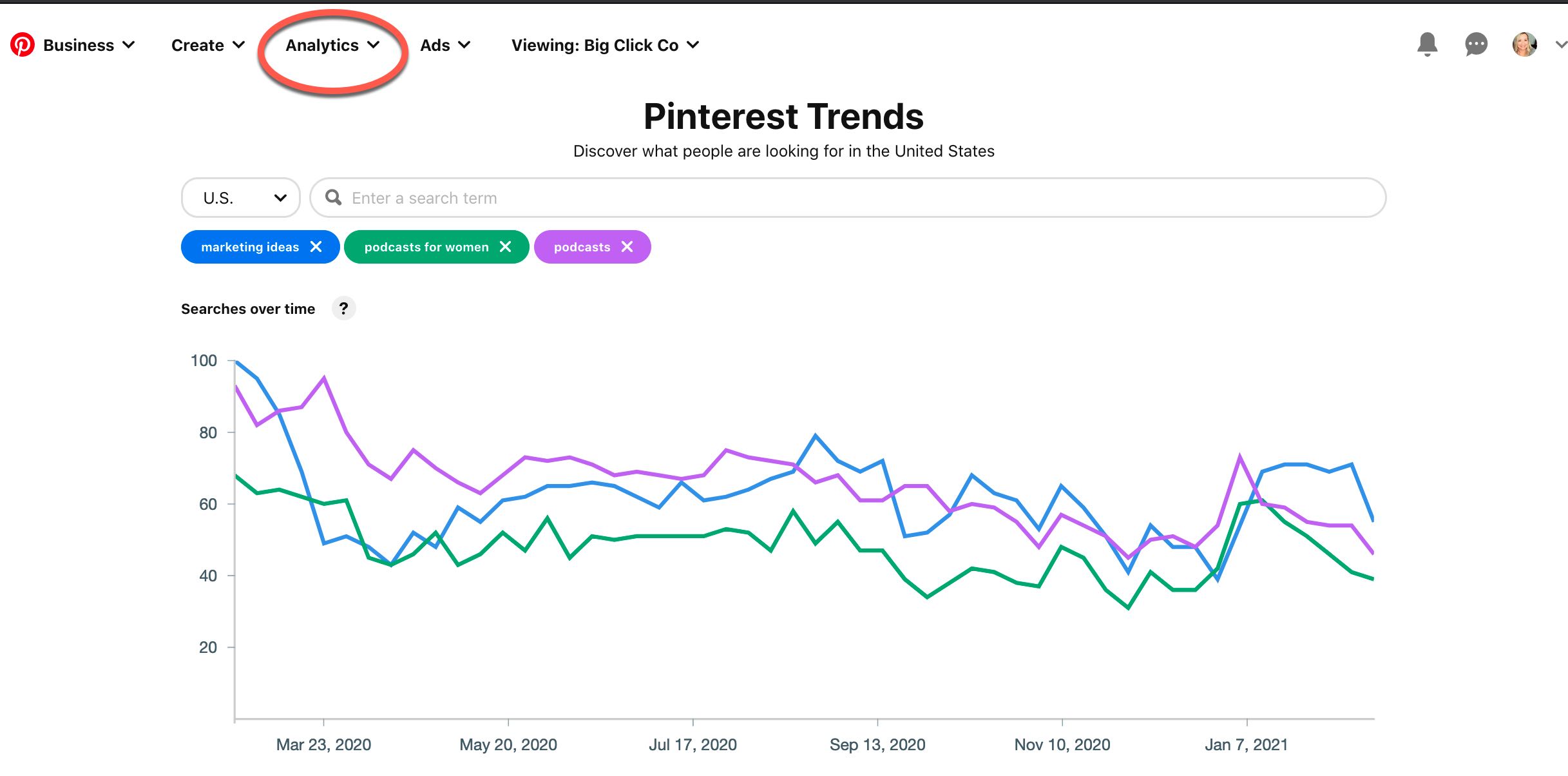 Pinterest Trends