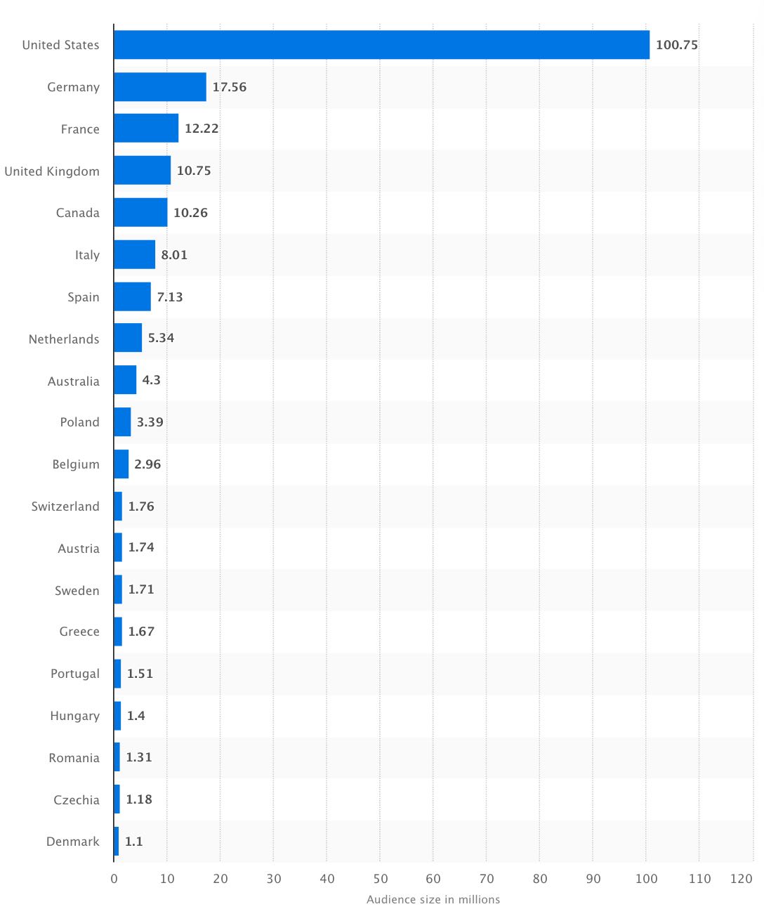 Pinterest Worldwide Users