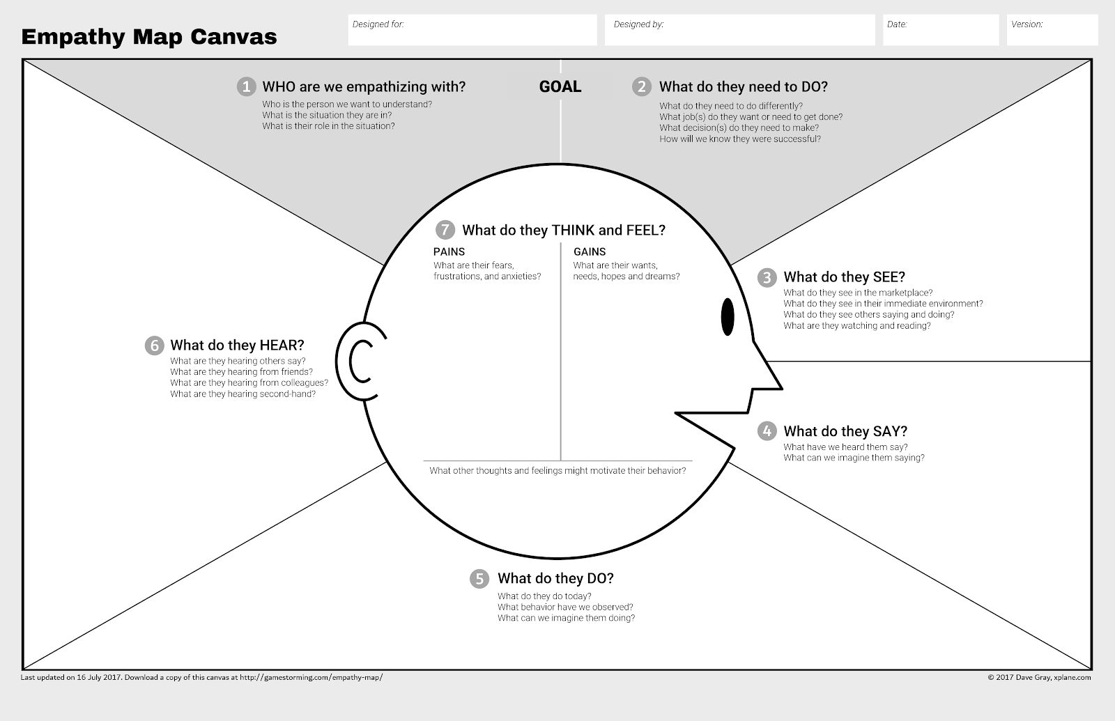 empathy map