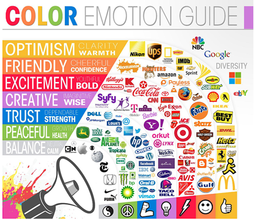 Top brands by logo colour