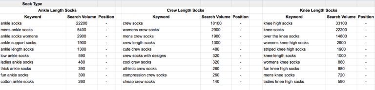 keyword clusters 