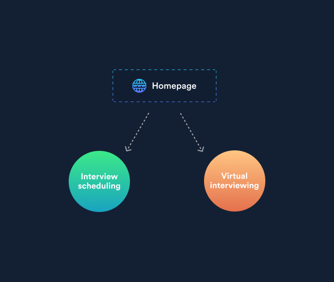 two keyword clusters for a website