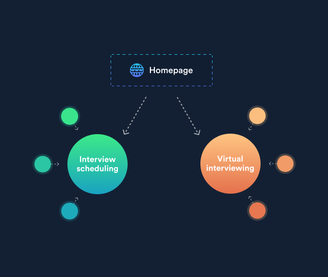 Two SEO topic clusters