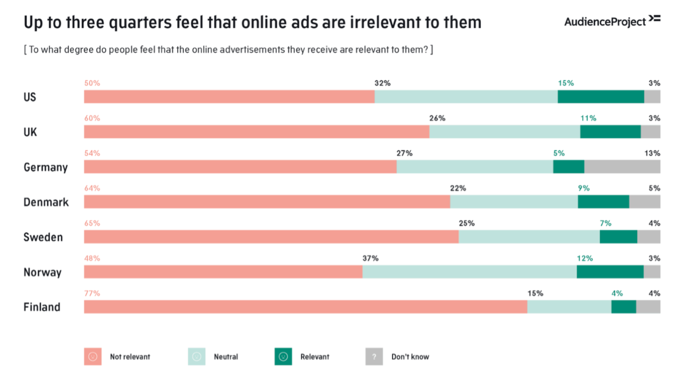 Ad Relevance