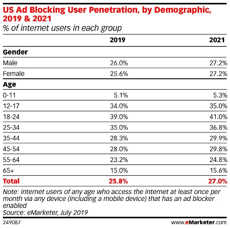 AdBlocking-Demographics