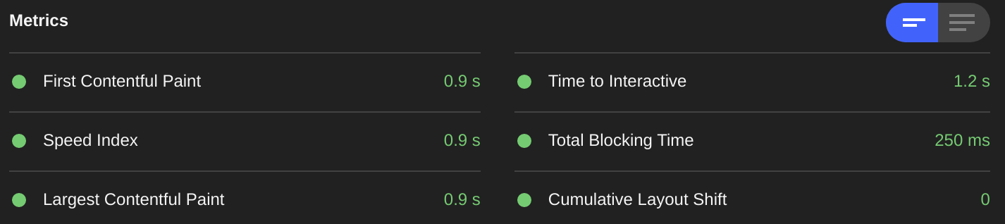 Screenshot of Gutenberg 10.1 Core Web Vitals Scores