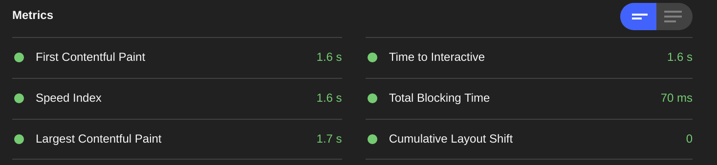 Screenshot of older Gutenberg Core Web Vitals Scores