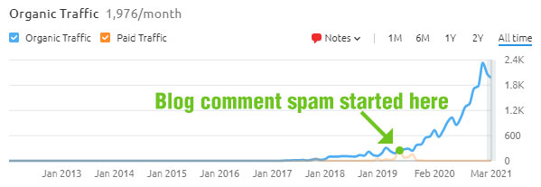 Blog comment spam.