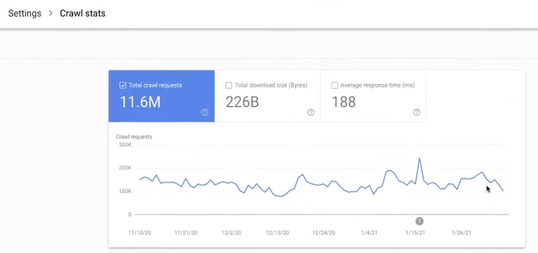 DICAS DA CAROL's Stats and Insights - vidIQ Stats