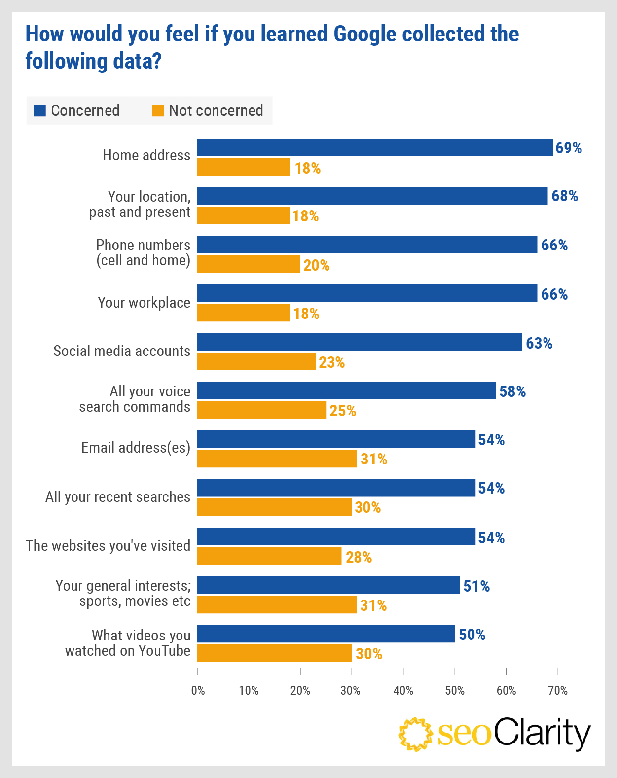 Survey results of digital platform trust