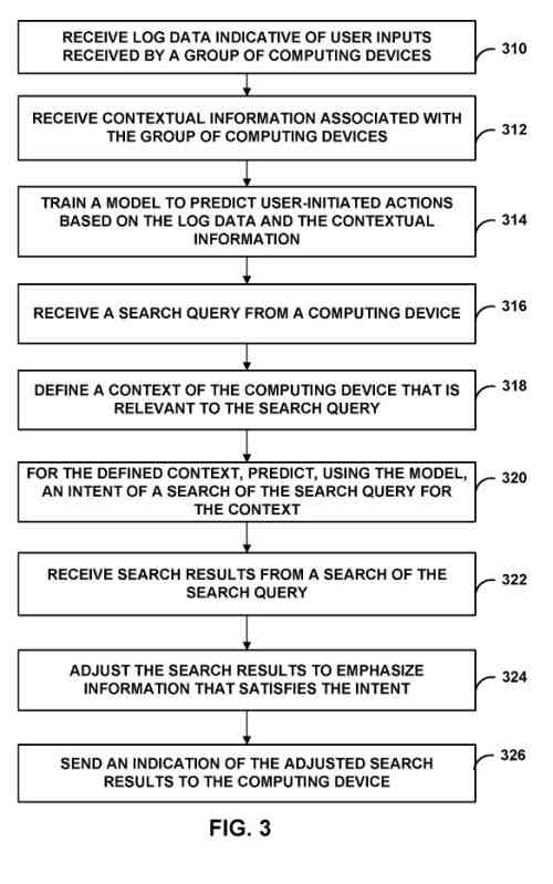 define search intent flowchart