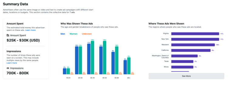 Facebook Ad Demographics