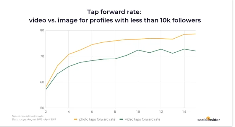 Tap Forward rate