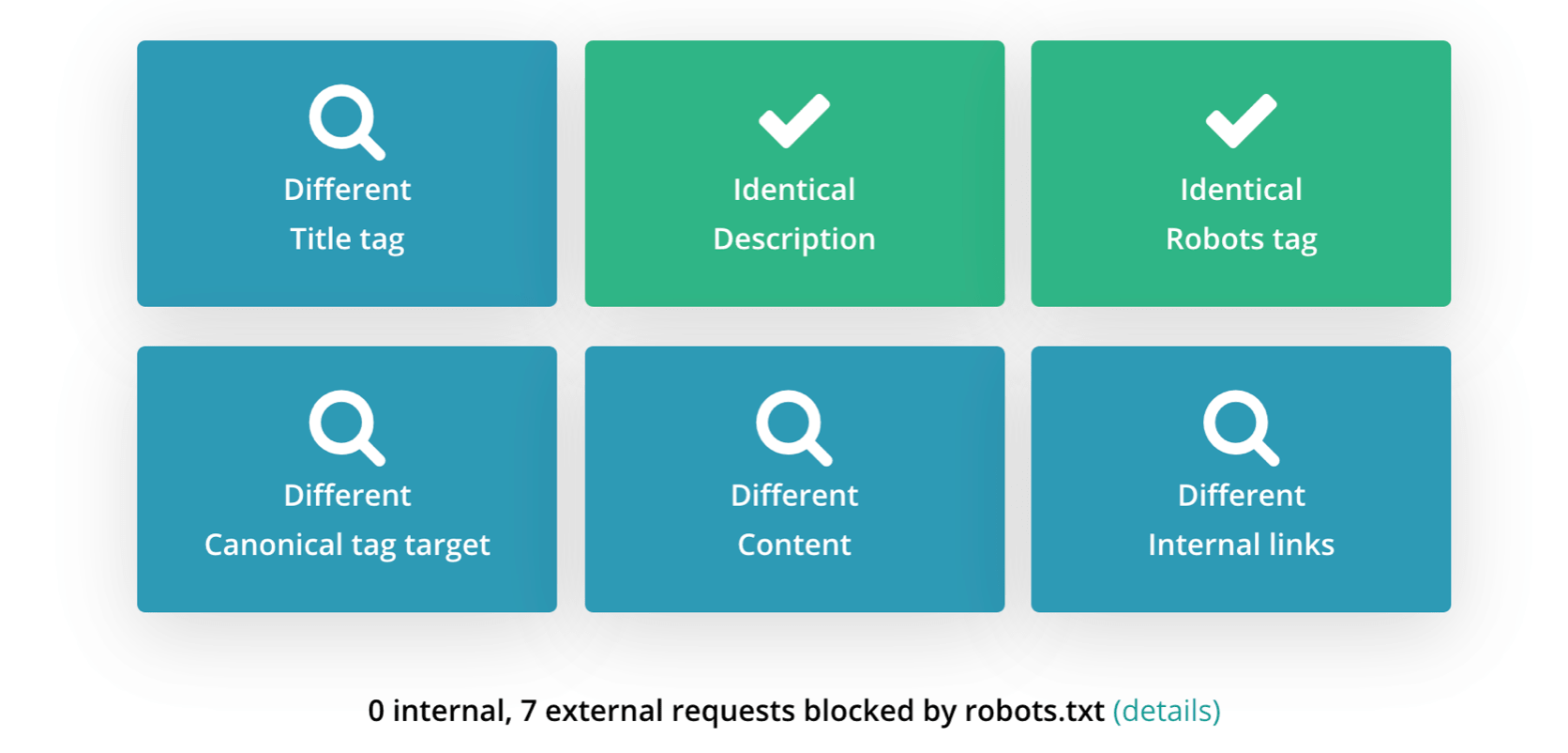 JavaScript Rendering Check