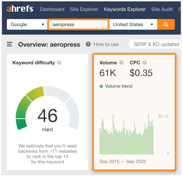 How to use ahrefs for keyword research