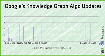 How Google Universal Search Ranking Works – Darwinism In Search