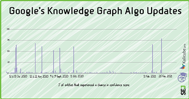 How Google Universal Search Ranking Works – Darwinism In Search