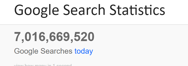 Google search statistics.