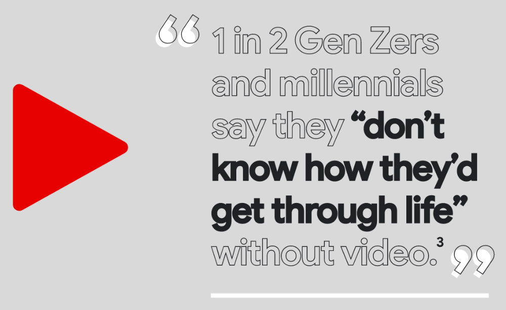 1 in 2 Millennials and Gen Z-ers say they "don't know how they'd get through life" without video.