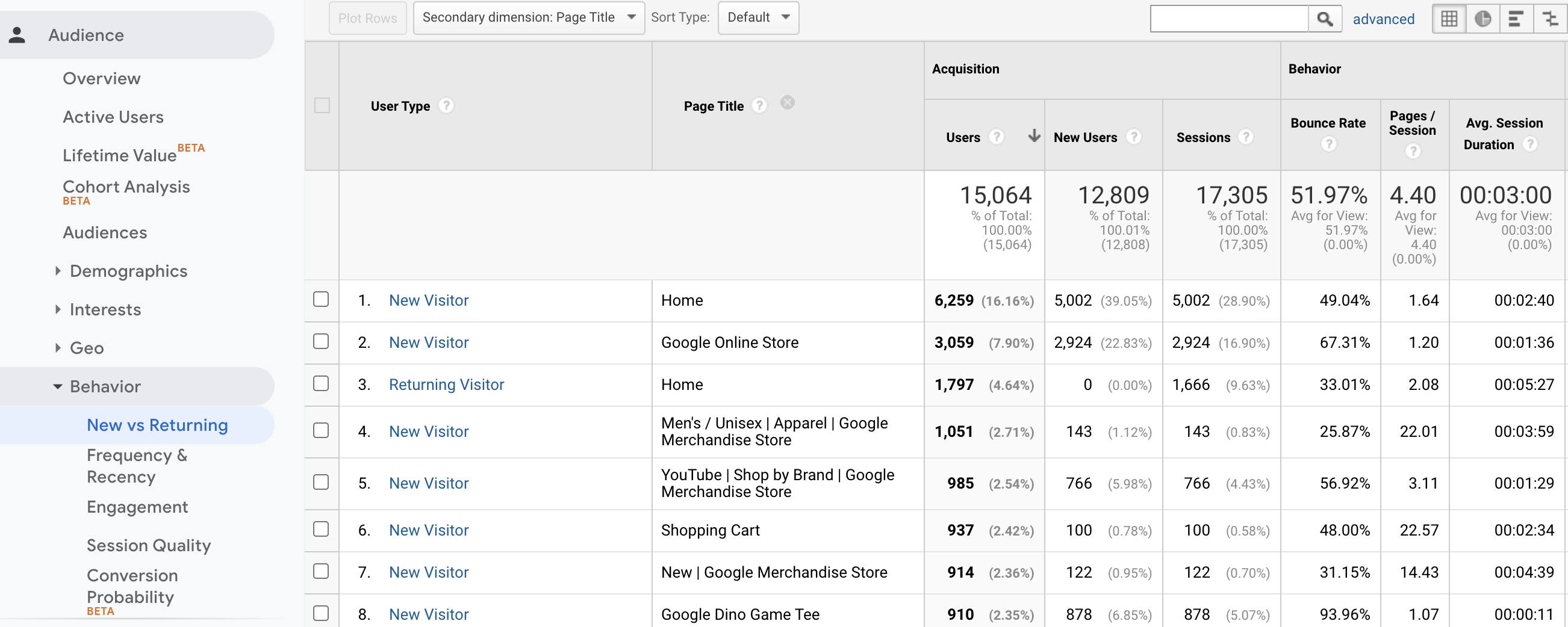 Google Analytics table tracks return users.