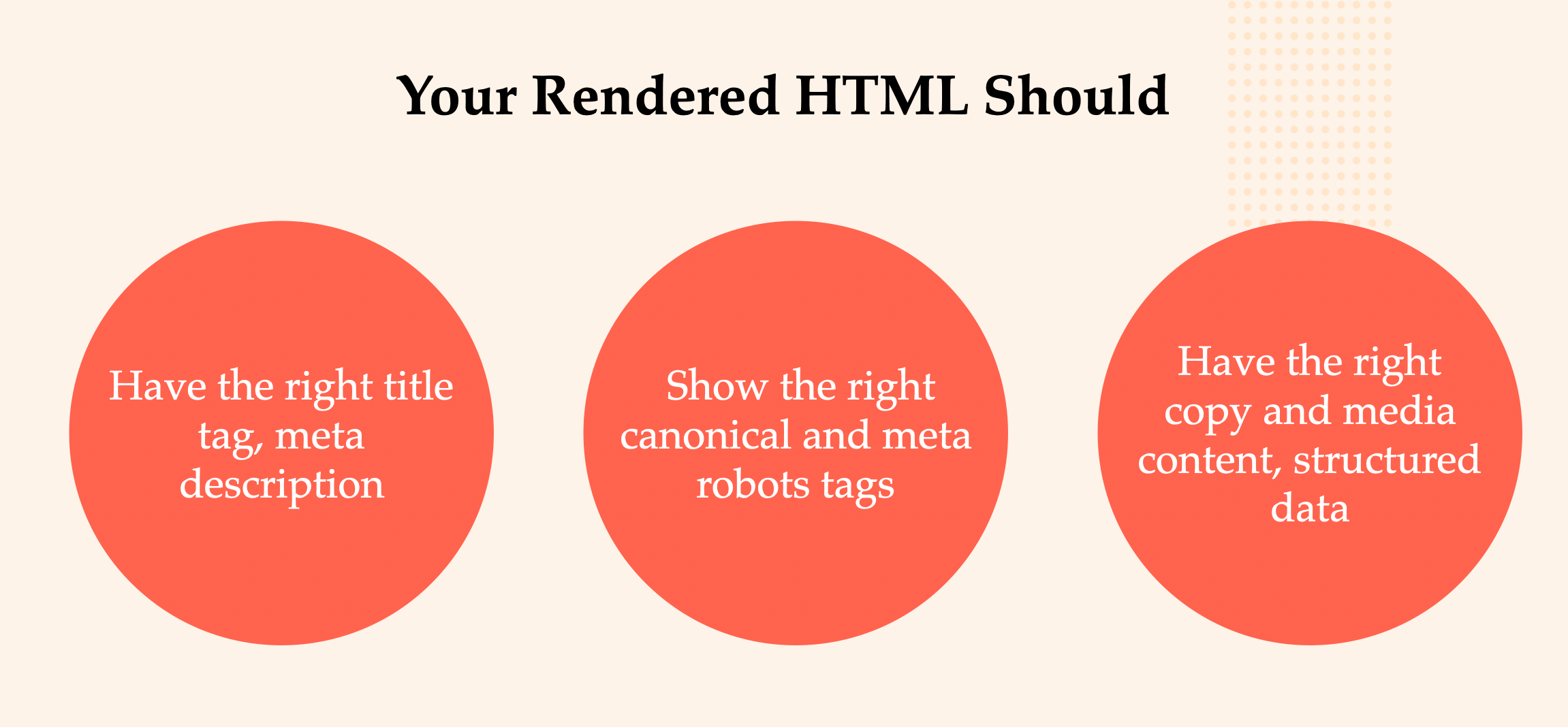 You need to make sure that rendered HTML shows the right information.