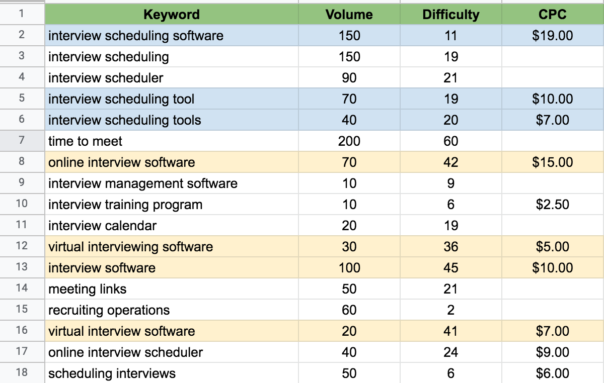 example of manual keyword research in a spreadsheet