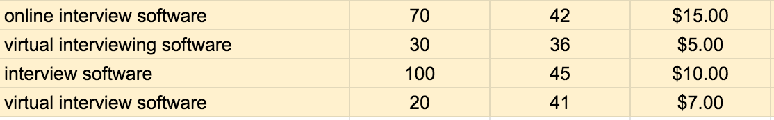 keyword clustering using spreadsheets