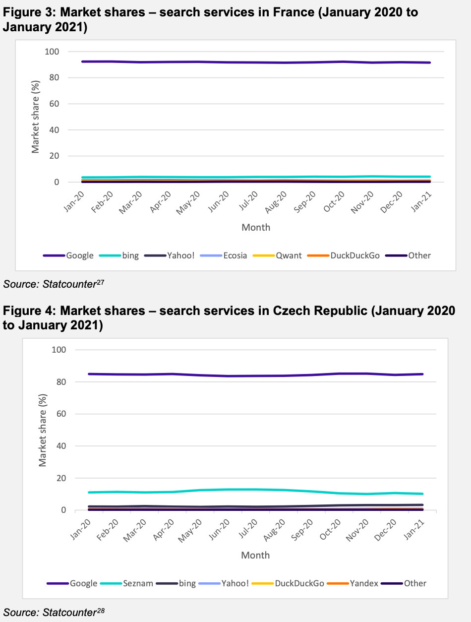 Market shares example