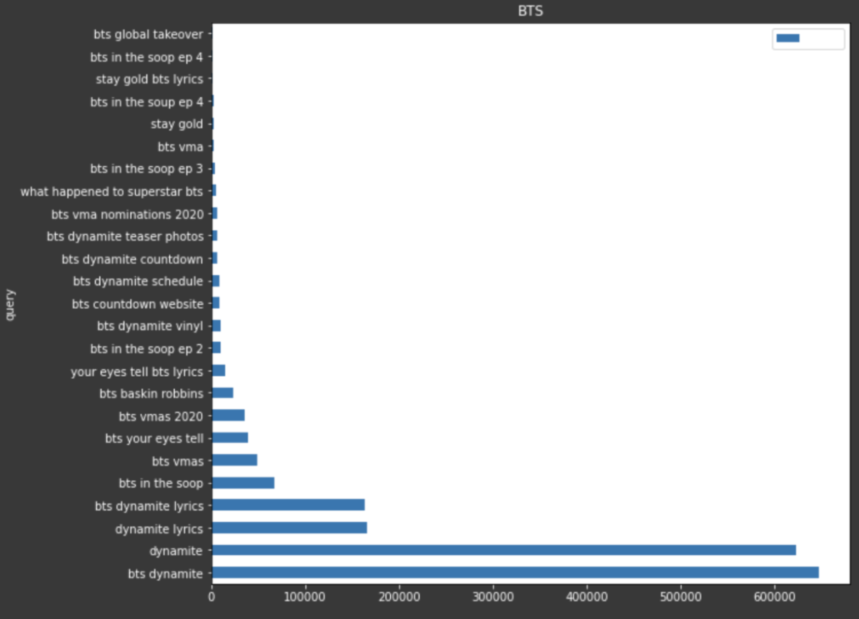 Matplotlib Bar Graph