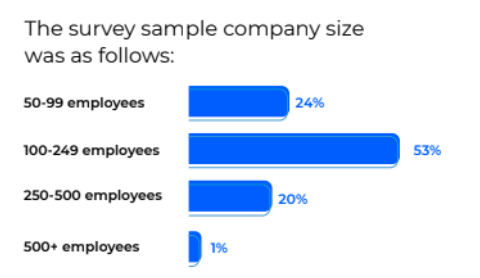 Survey sample