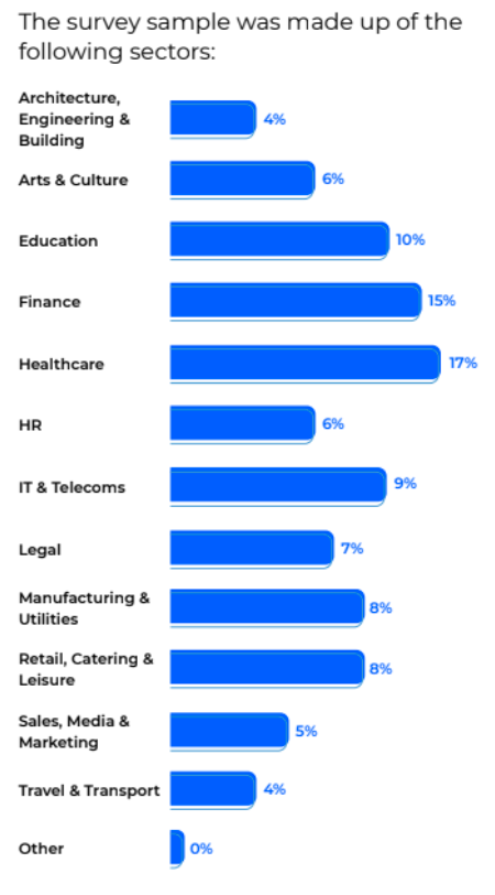 Survey Sample