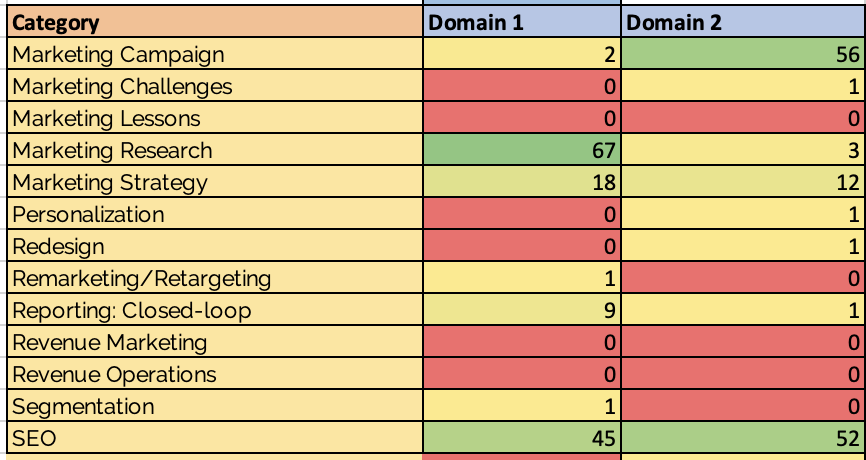 SEO topic groupings.