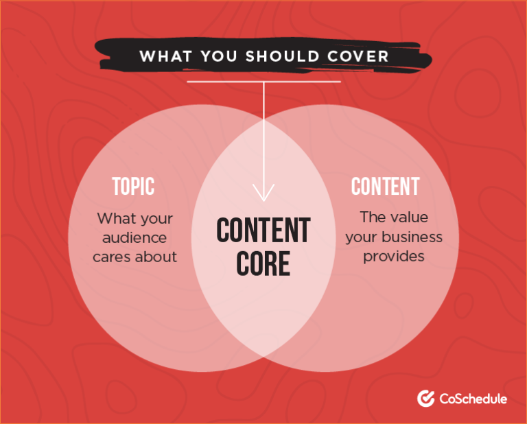 What you should cover in your content